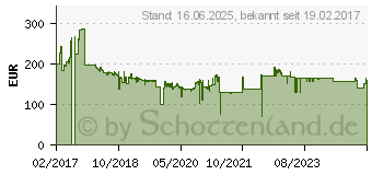 Preistrend fr METABO 602316890 Akku Schlagbohrer SB 18 LT