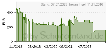 Preistrend fr DELL 4000GB Dell 3.5 (8.9cm) SAS 12Gb/s (400-ALNY)