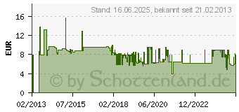 Preistrend fr KOPP 1 Stck Einsatz Taster Athenis Anthrazit (588315086)