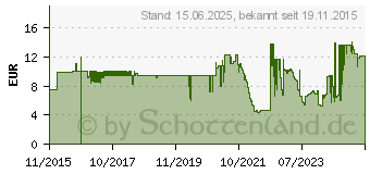 Preistrend fr StarTech Cat6 Netzwerkkabel (N6SPAT3MGR)