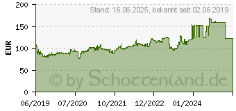 Preistrend fr Dunlop Winter Sport 5 205/65 R15 94T