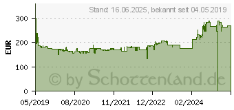 Preistrend fr BOSCH GWS 18V-10 PC, 125mm Akku-Winkelschleifer (06019G3E0B)