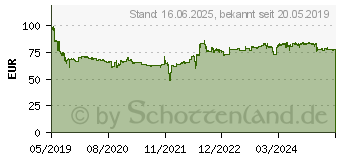 Preistrend fr Toyo Observe Van 175/75 R16 101S