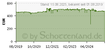 Preistrend fr Iiyama ProLite TF2215MC-B2