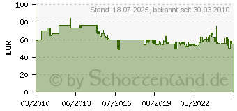 Preistrend fr BOSCH Accessories Maschinenkoffer (2605438197)