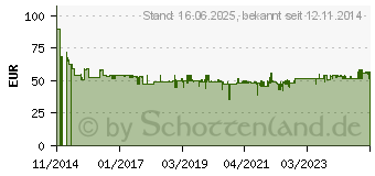 Preistrend fr BOSCH Professional Universalhalterung BM 1 (0601015A01)