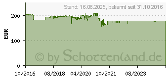 Preistrend fr DEWALT DCD991NT Akku-Bohrschrauber 18V Li-Ion inkl. Koffer (DCD991NT-XJ)