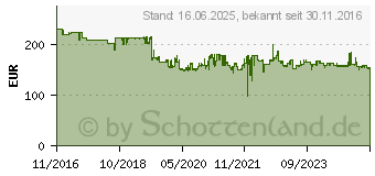 Preistrend fr DEWALT DCD996NT Akku-Schlagbohrschrauber 18V Li-Ion inkl. Koffer (DCD996NT-XJ)