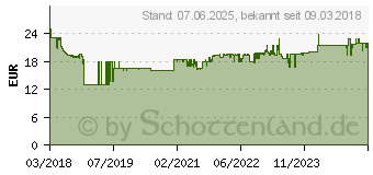 Preistrend fr EINHELL Druckluft-Reifenfller 13 bar (4133115)