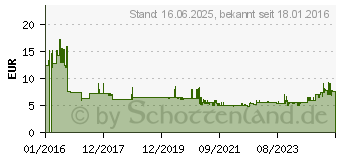 Preistrend fr BOSCH PROFESSIONAL L-Boxx Einlage passend fr GBH2-24 D/2-26 DRE/2-28DFV/2-28 DV (1600A002V3)