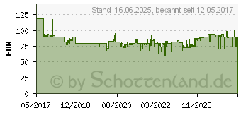 Preistrend fr BOSCH Professional Laserempfnger fr Linienlaser (0601069J00)