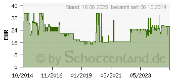 Preistrend fr FRANZIS IS 3-6456-5276-6 - Bausatz: Fledermausdetektor 978-3-645-65276-6 (504160)