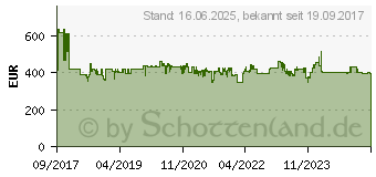 Preistrend fr DEWALT D25481K SDS-Max-Kombihammer 1050 W (D25481K-QS)