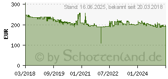 Preistrend fr DEWALT DCS570NT Handkreissge 184 mm ohne Akku (DCS570NT-XJ)