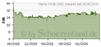 Preistrend fr EINHELL TE-SD 3,6/1 Li Akku-Schrauber 3.6V 1500 mAh Li-Ion (4513501)