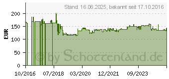 Preistrend fr MAKITA -Akku-Winkelbohrmaschine 18V (DDA351Z)