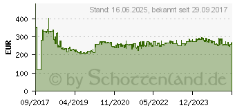 Preistrend fr MAKITA Akku-Tacker DPT353Z , 18 V, ohne Akku und Ladegert