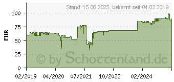 Preistrend fr Chieftec CT-04B-350GPB