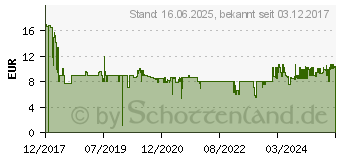 Preistrend fr PUSTEFIX XXL-Bubble Sticks, Seifenblasen (420869858)