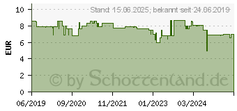 Preistrend fr RASPBERRY Pi 4B Netzteil, wei (KSA-15E-051300HE)