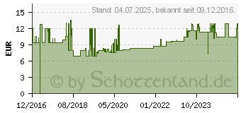 Preistrend fr HELLERMANNTYTON Gel-Kabelgarnitur Relifix V 31,5 Inhalt: 1 Set (435-00650)