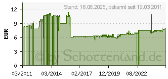 Preistrend fr BACHMANN 3.00m Bachmann Strom Steckdosenleiste Schwarz 3 (388.171)