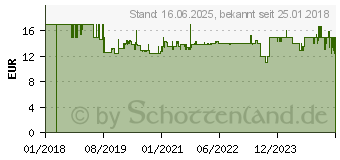 Preistrend fr LEIFHEIT AG Leifheit Ersatzpads fr Dampfreiniger Cleantenso (11911)