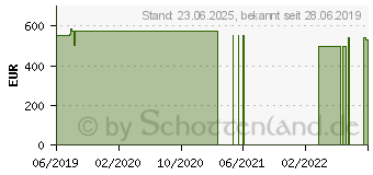 Preistrend fr Lenovo IdeaPad S340-15API (81NC0082GE)