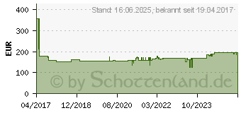 Preistrend fr BOSCH DrySpeed Set - Diamant-Bohrersatz - 5 Stcke - 25 mm, 20 mm, 35 mm, 68 mm, 51 mm (2608576669)