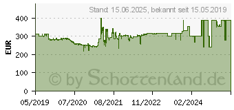 Preistrend fr 10TB Seagate SkyHawk AI Surveillance (ST10000VE0008)