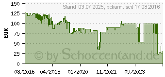 Preistrend fr ACER Beamer Ersatzlampe fr A1200/A1300W/A1500/P1502 (MC.JMY11.001)