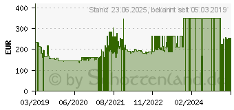 Preistrend fr Acer Business B7 B247Ybmiprx mattschwarz (UM.QB7EE.011)