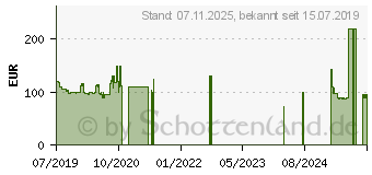 Preistrend fr Xiaomi Redmi 7A 32GB gem-blue (MZB7931EU)