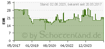 Preistrend fr BRDER MANNESMANN WERKZEUGE Bohrer- und Bit-Sortiment 75teilig (M54375)