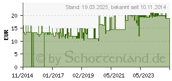 Preistrend fr WENKO Vacuum-Loc Wandablage 29293858 (20883100)