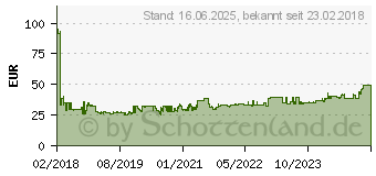 Preistrend fr INTELLINET 19 Schublade 350mm 2HE tief ausziehbar schwarz (714938)