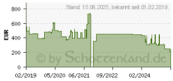 Preistrend fr DELL 540-BBRG, Eingebaut, Verkabelt, PCI Express, Ethernet, 10000 Mbit/s, Schwarz, Grn