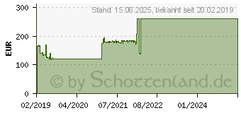 Preistrend fr 1TB Micron 1300 SATA TLC SED M.2 SSD