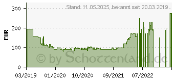 Preistrend fr TEFAL GV 5262 Easy Pressing (GV5262)