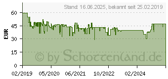 Preistrend fr LUPUS Electronics Lupusec Fernbedienung V3 nur mit der XT2 Plus kompatibel Scharf- und (12118)