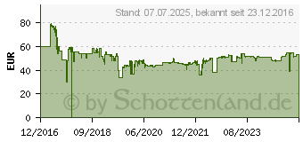 Preistrend fr BOSCH Akku-Handstaubsauger EasyVac 12 18852915 (06033D0000)