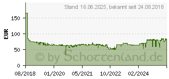 Preistrend fr BOSCH Werkzeugset 9tlg 9xLochsge (2608594190)