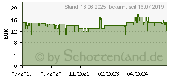 Preistrend fr TONIES Hrfigur Der Knig der Lwen (01-0190)