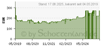 Preistrend fr BOSCH Professional 06019G3E0A Akku-Winkelschleifer 125mm ohne Akku 18V