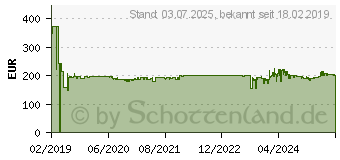 Preistrend fr Yealink SIP-T57W (1301089)