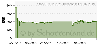 Preistrend fr YEALINK SIP-T57W SIP-IP-Telefon