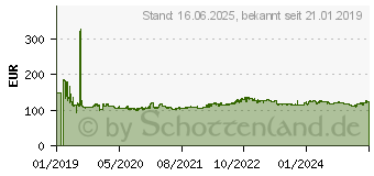 Preistrend fr Toyo Proxes R888R NHS 205/60 R13 86V