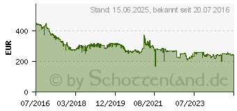 Preistrend fr 10TB Seagate IronWolf NAS 3.5 HDD