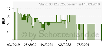 Preistrend fr BELKIN Duratek Plus Kabel USB-C auf Lightning (F8J243BT04-BLK)