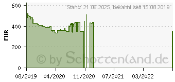 Preistrend fr ASUS TUF Gaming X3 Radeon RX 5700 XT OC (TUF 3-RX5700XT-O8G-GAMING)